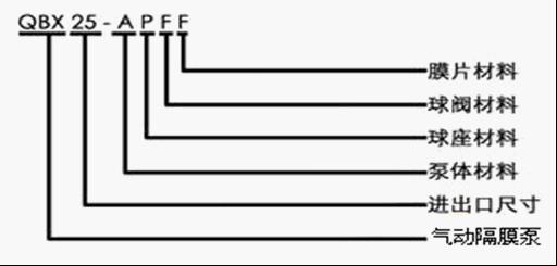 QBX���(d��ng)��Ĥ����̖(h��o)���x